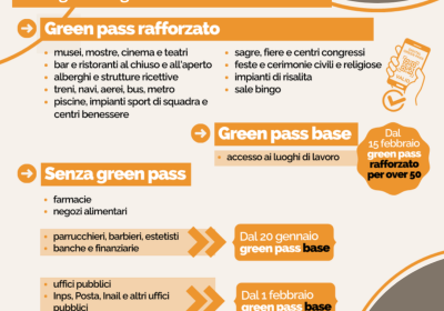 NUOVE REGOLE GREEN PASS DAL 1 FEBBRAIO 2022